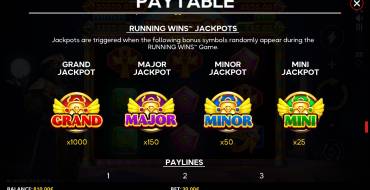 Moon of Ra: Jackpot