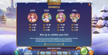 Moon Princess Christmas Kingdom: Auszahlungstabelle