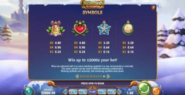 Moon Princess Christmas Kingdom: Auszahlungstabelle