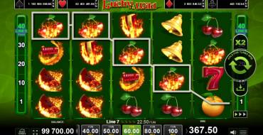 More Lucky & Wild: Gewinne