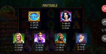 More Magic Apple: Hold and Win: Auszahlungstabelle