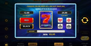 Mystery Drop: Risiko-Spiel