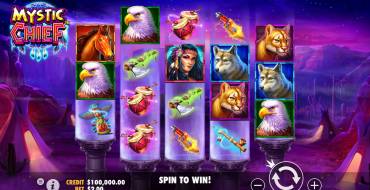Mystic Chief: Thema