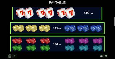 Neon Dice: Auszahlungstabelle