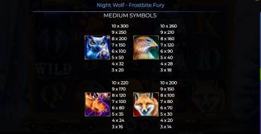 Night Wolf — Frostbite Fury: Auszahlungstabelle