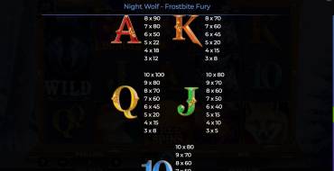 Night Wolf — Frostbite Fury: Auszahlungstabelle 2