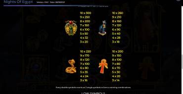 Nights of Egypt: Auszahlungstabelle