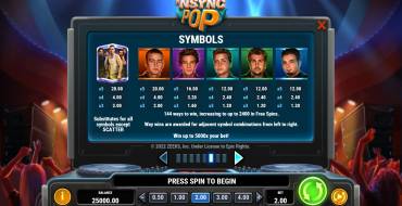 NSYNC Pop: Auszahlungstabelle