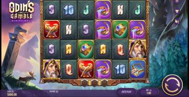 Odin's Gamble: Thema