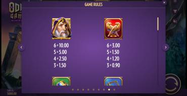 Odin's Gamble: Auszahlungstabelle