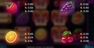 Party Fruits: Auszahlungstabelle