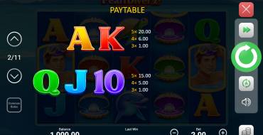Pearl Diver 2: Treasure Chest: Auszahlungstabelle