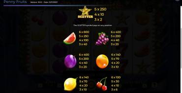 Penny Fruits Xtreme Christmas Edition: Auszahlungstabelle