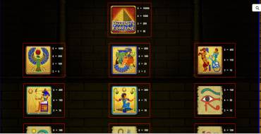 Pharaohs Fortune IGT: Auszahlungstabelle