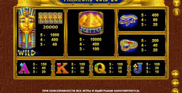 Pharaohs Gold 20: Auszahlungstabelle