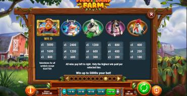 Piggy Bank Farm: Auszahlungstabelle