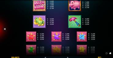 Piggy Bank Megaways: Auszahlungstabelle