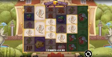 Piggy Riches Megaways: Gewinnen