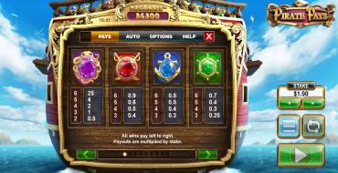Pirate Pays Megaways: Auszahlungstabelle