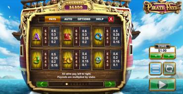 Pirate Pays Megaways: Auszahlungstabelle