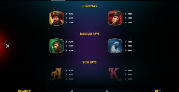 Plunderin Pirates Hold and Win: Auszahlungstabelle