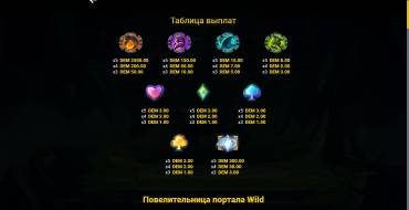 Portal Master: Auszahlungstabelle