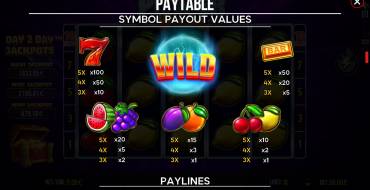 Power Wildz Fruit Saga: Auszahlungstabelle