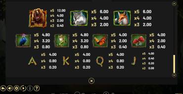 Primal Wilderness: Auszahlungstabelle