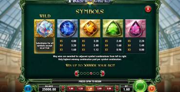 Prism of Gems: Auszahlungstabelle