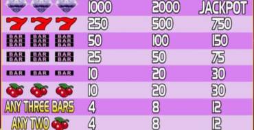 Progressive Diamond Jackpot: Auszahlungstabelle