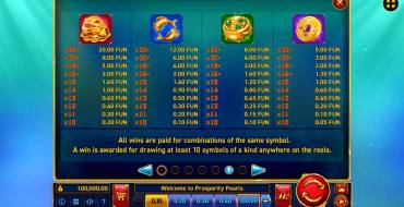 Prosperity Pearls: Auszahlungstabelle