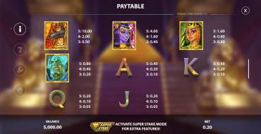 Pyramid Strike: Auszahlungstabelle