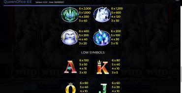 Queen Of Ice Expanded Edition: Auszahlungstabelle