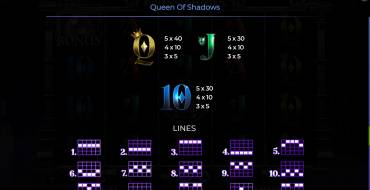 Queen Of Shadows: Auszahlungstabelle 2