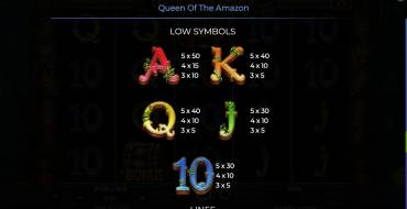 Queen Of The Amazon: Auszahlungstabelle 2