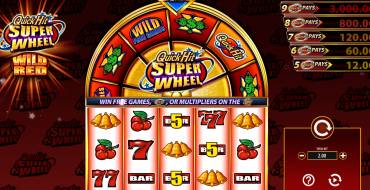 Quick Hit Super Wheel Wild Red: Spielautomat