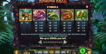 Raging Rex 2: Auszahlungstabelle