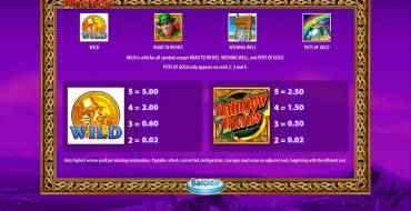 Rainbow Riches: Tabelle