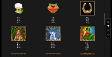 Rainbow Wilds Megaways: Auszahlungstabelle