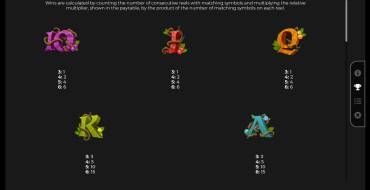 Rainbow Wilds Megaways: Auszahlungstabelle