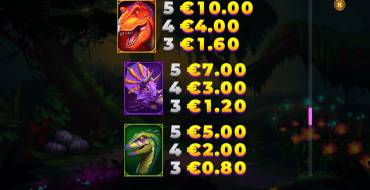 Raptor Doublemax: Auszahlungstabelle