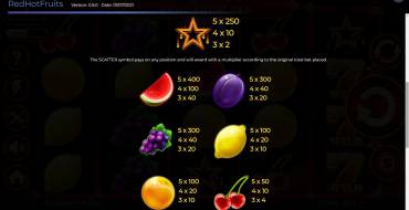 Red Hot Fruits: Auszahlungstabelle