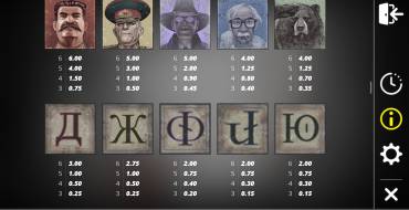 Remember Gulag: Auszahlungstabelle