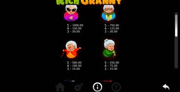 Rich Granny: Auszahlungstabelle