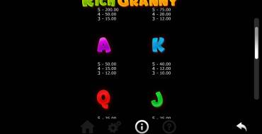 Rich Granny: Auszahlungstabelle