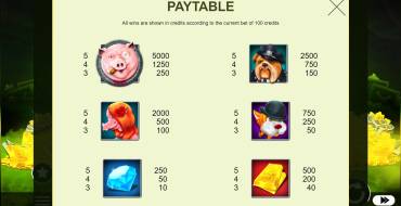Richy Hog: Auszahlungstabelle