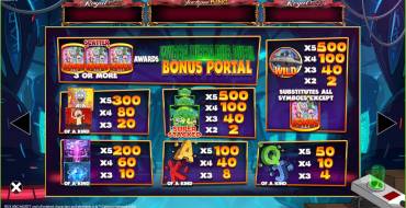 Rick and Morty Wubba Lubba Dub Dub Jackpot King: Auszahlungstabelle