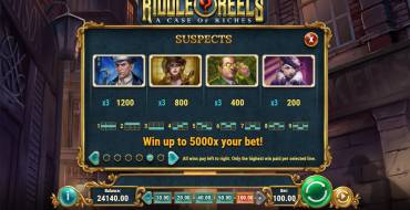 Riddle Reels: A Case of Riches: Auszahlungstabelle