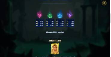 Rise of Orpheus: Auszahlungstabelle 2