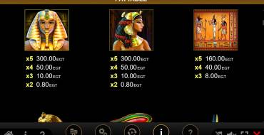Rise of Ra Gods & Kings Link: Auszahlungstabelle